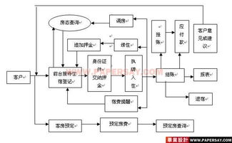 酒店客房管理系統(tǒng)的核心特點(diǎn)與價(jià)值